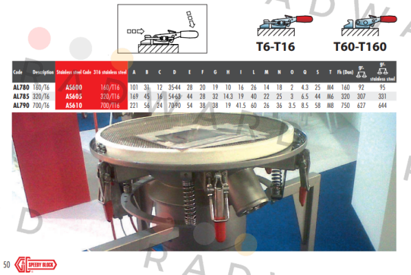 Speedy Block-P/N: AS600, Type: 160/T16 price