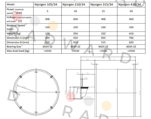 Mecc Alte-Njorgen 210/34 price