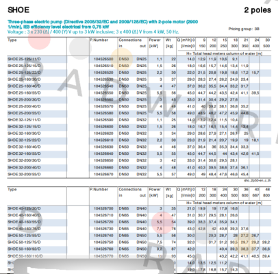 Lowara-SHOE 50-160/110/D (104526770) price