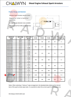 Amot-SAA300-140 price