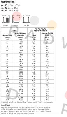 Victaulic-F0040002004ZM00 price