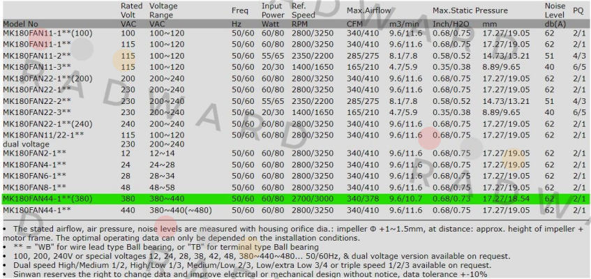 Sinwan-MK180FAN44-1WB (380) price