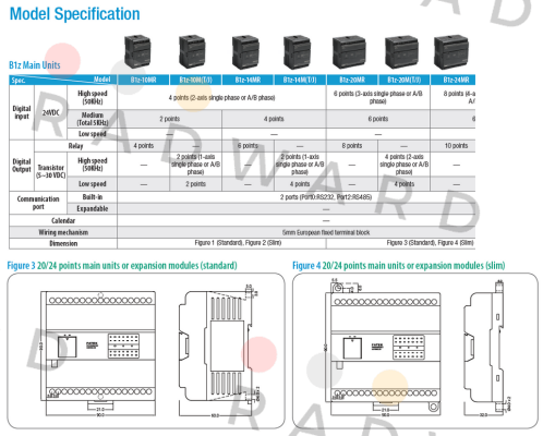 Fatek-B1z-20MR25-D24-S price