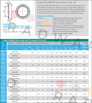 Schnorr-451550  price