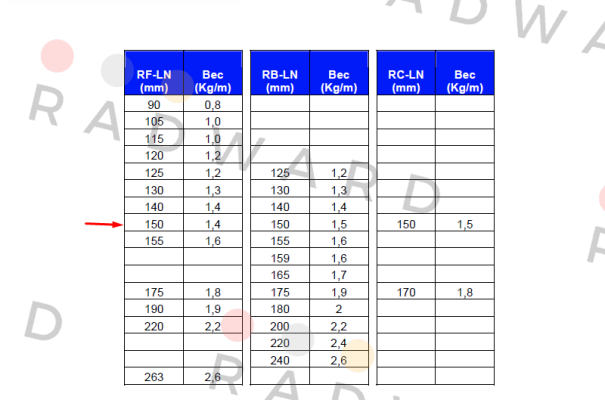 Gantrex-MK6.0-RF-150 price