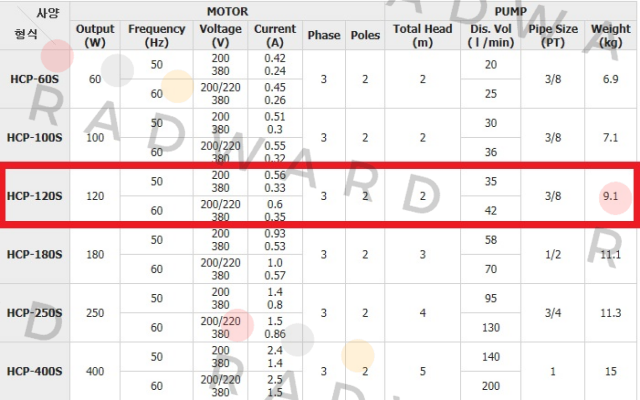 Hansung Precision-HCP-120S price