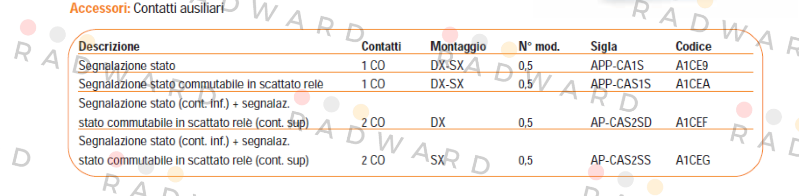 SIEI-A1CEA  price