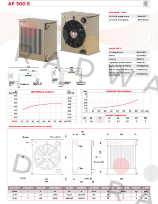 Sesino-Connection plug for AP300E (1box x 2pcs)            price