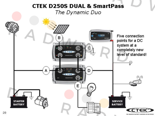 CTEK-100A OFF ROAD price