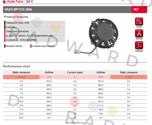 SPAL-30100379 // VA22-BP11/C-50A 24V price