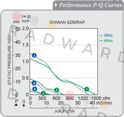 Sinwan-S280RAP-22-1 price