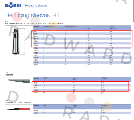 Röhm-17019  price