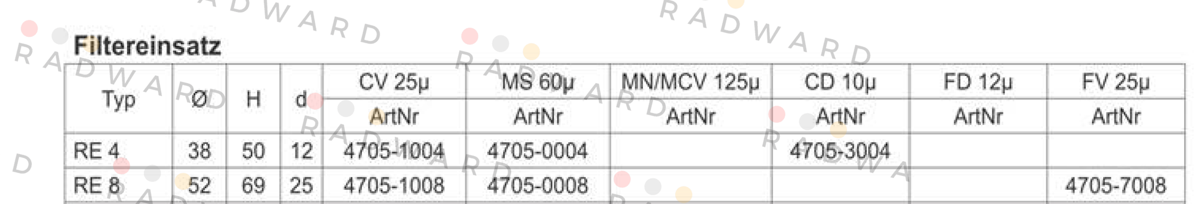 Sofima Filtri-RE 8 CV für RFM 25µ  price