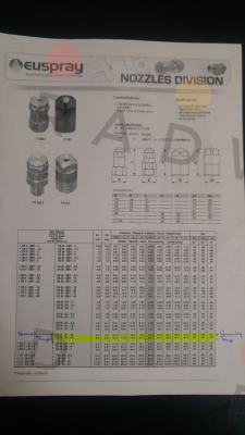 Euspray-I3MB125  price