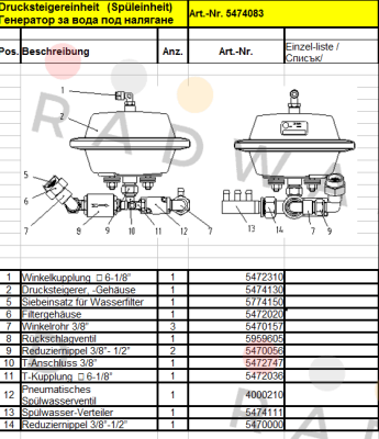 Evac-5470157 price