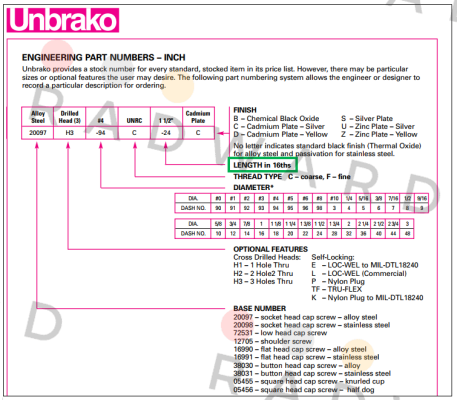 Unbrako-20098-94C-1.75 price