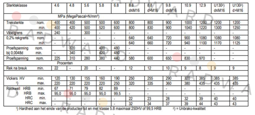 Unbrako-ISO 4762 - M42x280 price