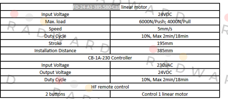 Sanxing-FD-24-A1-385.580-C33 price