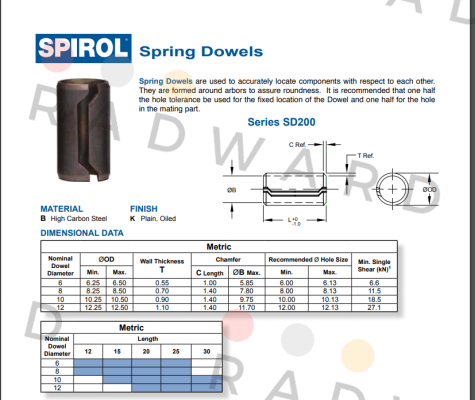 Spirol-SD200 (Ø10 x 12) price