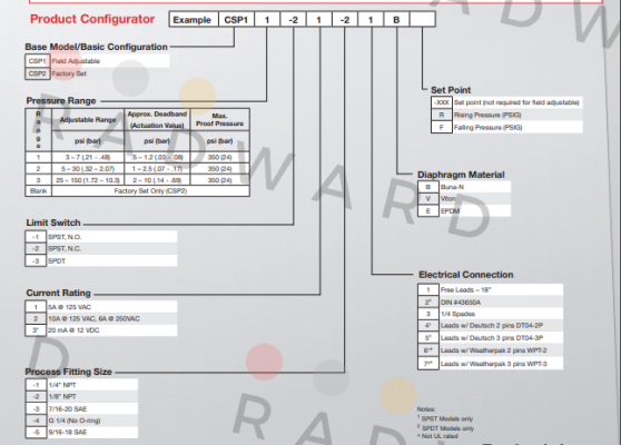 Barksdale-CSP23-23-24E price