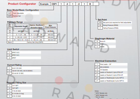 Barksdale-CSP12-33-45V price