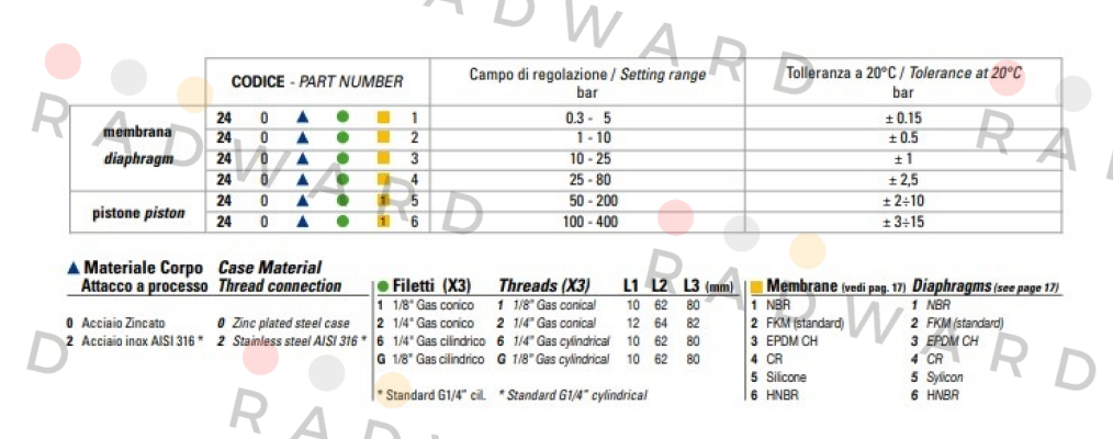 Euroswitch-PGPPC150 price