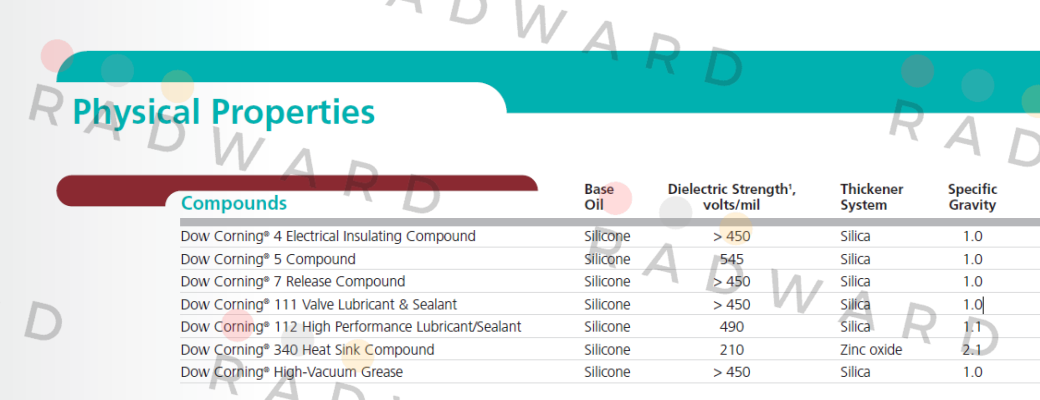 Dow Corning-111  price