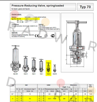 Niezgodka-F028889 Type 70.2  price