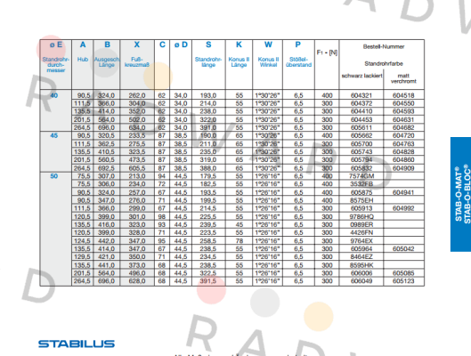 Stabilus-605964 / 300N price