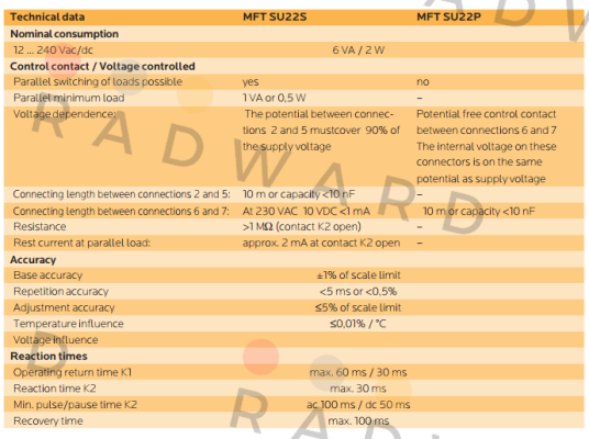 Selectron-MFT SU22P price