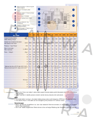 Temporiti s.r.l.-GSBT-K5-200 + Nabe- GSBT-K5-HUB-25  price