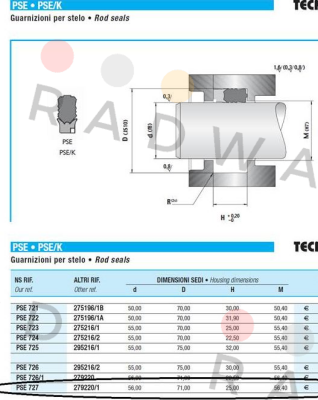 Guarnitec-HK100 1000-03-100 price