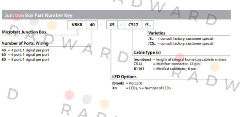 Turck-VBKB40-X5-CS12 price