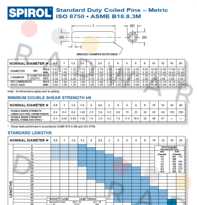 Spirol-ISO 8750 price