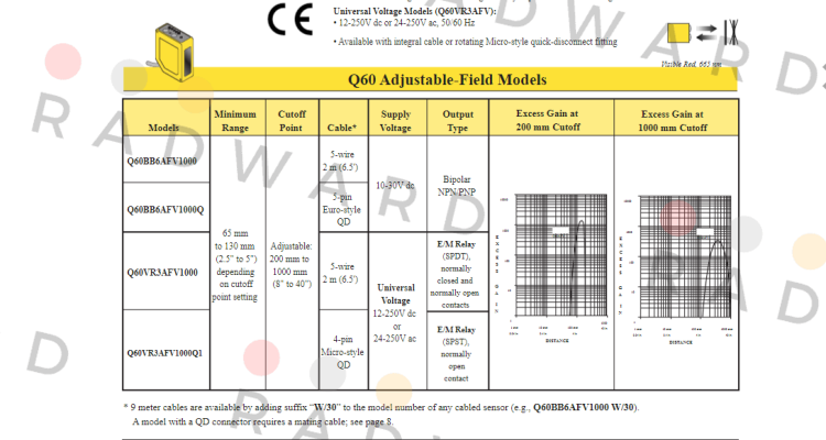 Turck-Q60BB6AFV1000 price