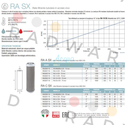 Atlas Filtri-RA Mignon A SX 70 mcr price