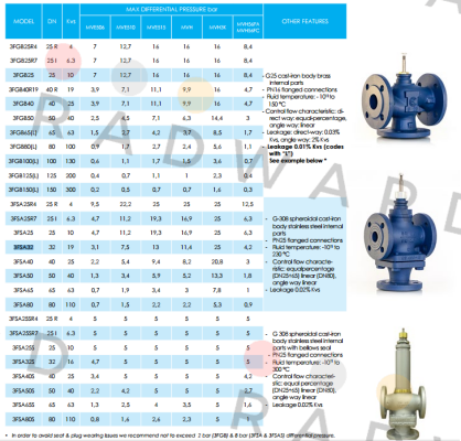 iSMA CONTROLLI-VMS40 price