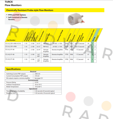 Turck-FCS-G1/4T-NA price