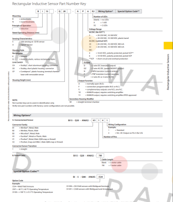 Turck-BI15-CP40-FDZ30X2/S10-S97 price