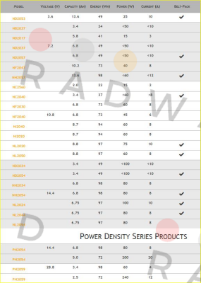 Inspired Energy-CH7000 E price