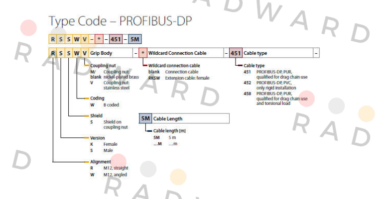 Turck-RKSW458-30M price