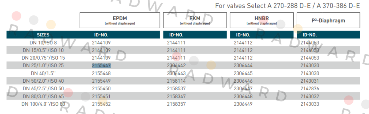 Südmo-2155447 price