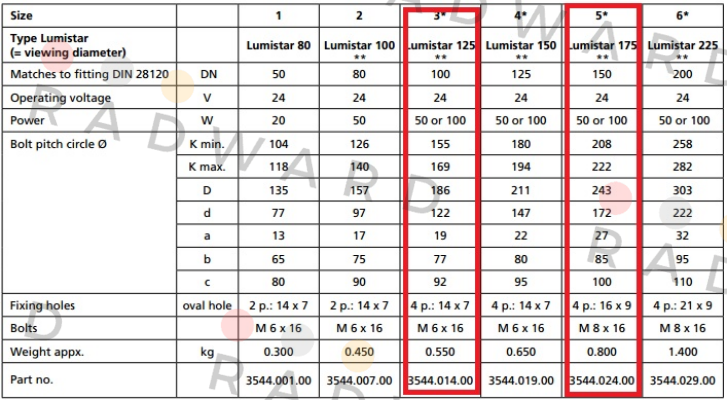 Lumistar-Typ Lumistar 175 price