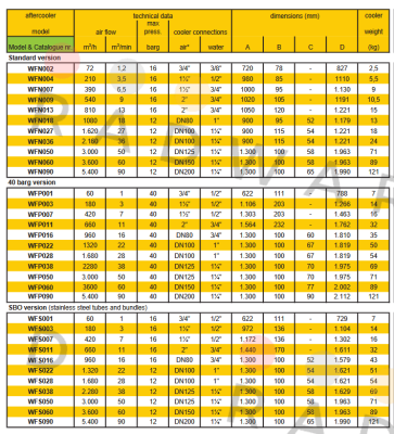 Hiross-WFN090 price