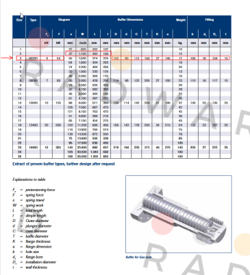 Ringfeder-06300 price