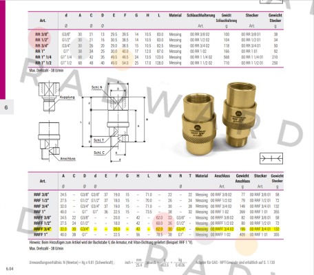 Vuototecnica-RRFF 3/4" price