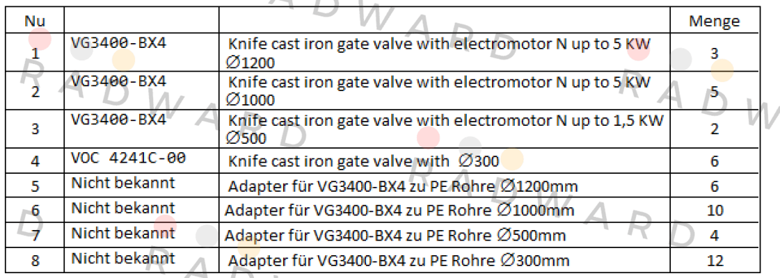 Tecofi-VG3400-BX4  price